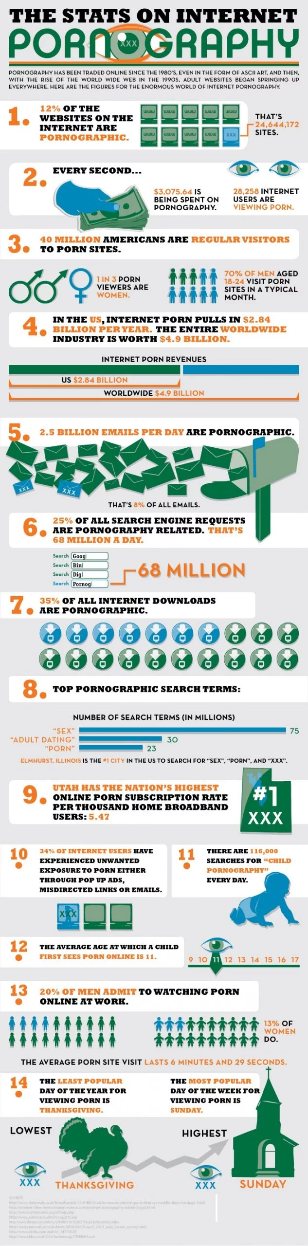 633px x 2560px - Internet Porn Addiction [INFOGRAPHIC] - Rehab Recovery