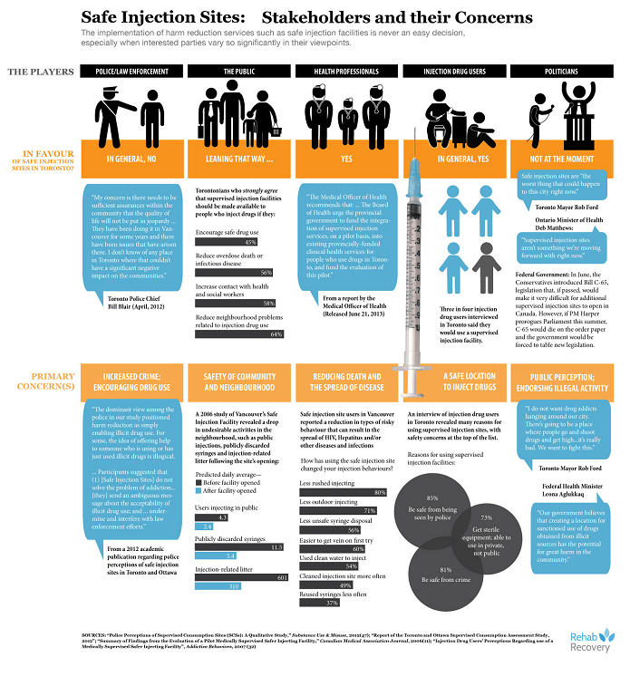 safe injection sites infographic