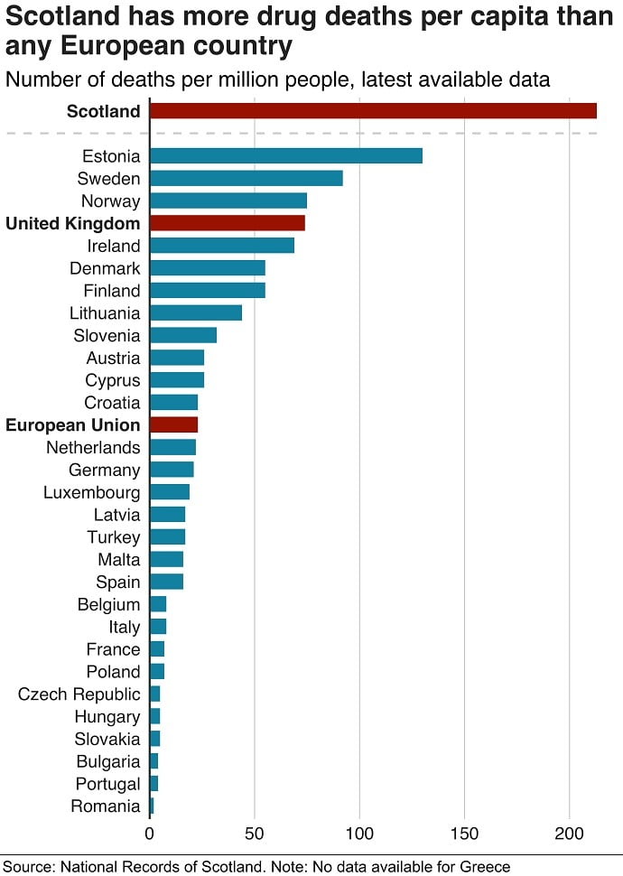 Scotland drug deaths